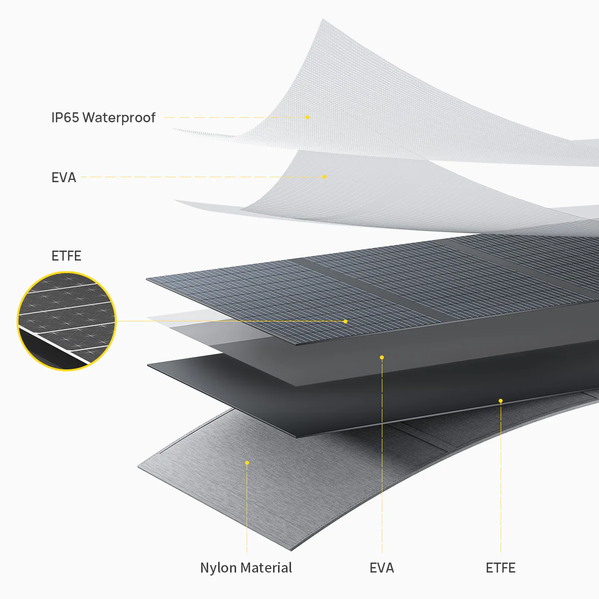 AFERIY ‎‎S200A1 200W Portable Foldable Solar Panel - Image 7