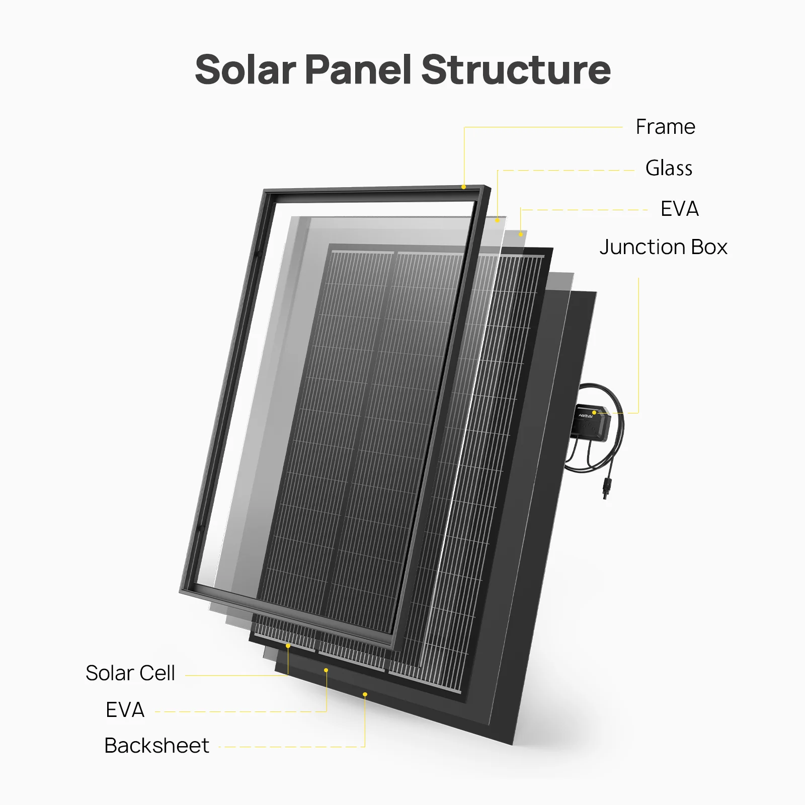 AFERIY AF-SG120 120W Monocrystalline Glass Solar Panel - Image 3