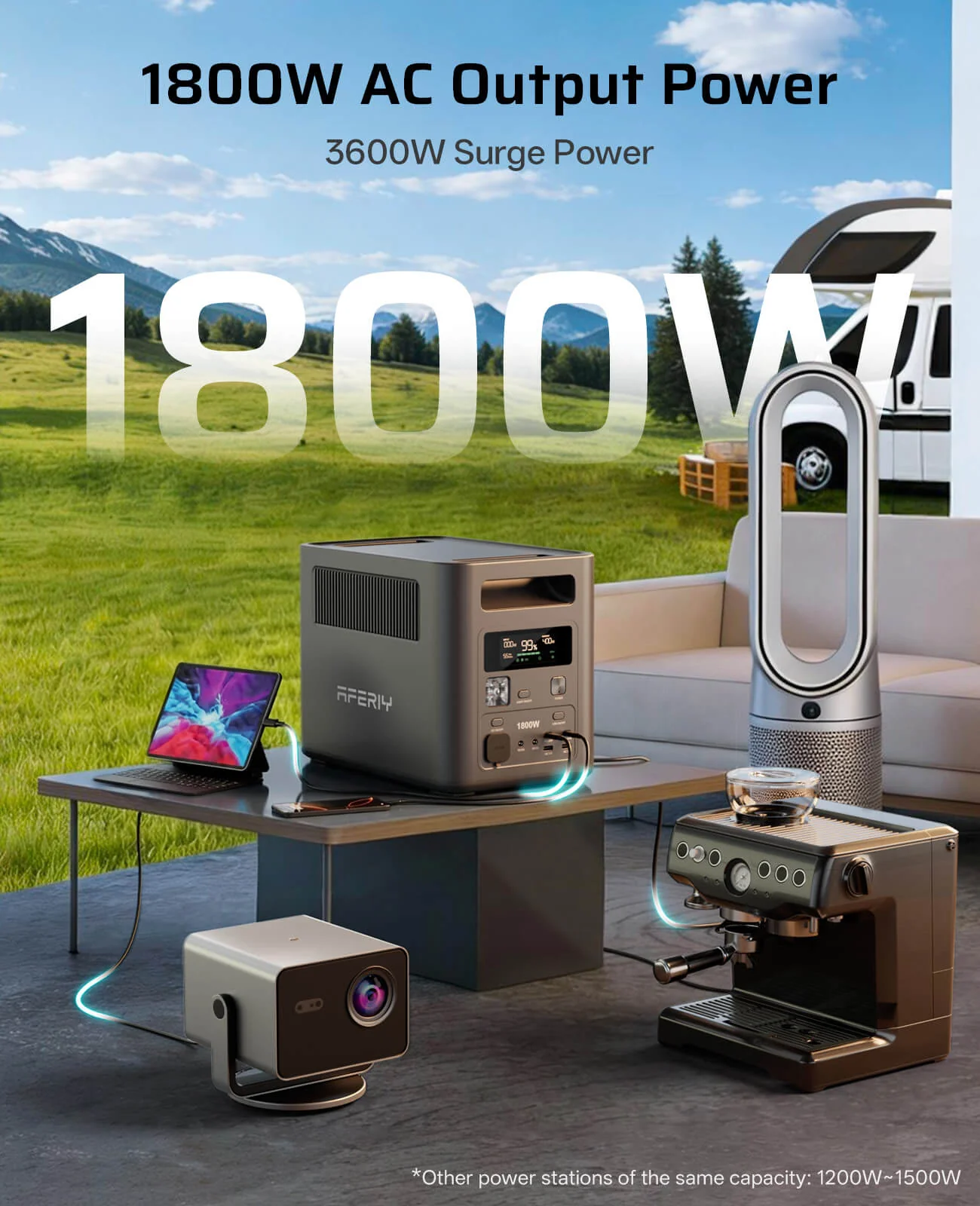 AFERIY Nomad1800 Portable Power Station 1800W 1024Wh - Image 8