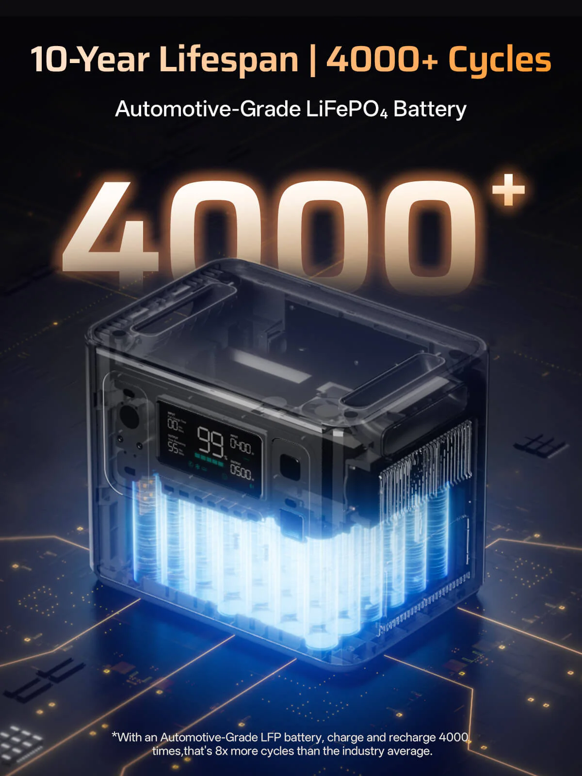 AFERIY P280 2800W 2048Wh Portable Power Station - Image 7