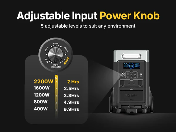 AFERIY P310 3600W 3840Wh Expandable Portable Power Station - Image 6