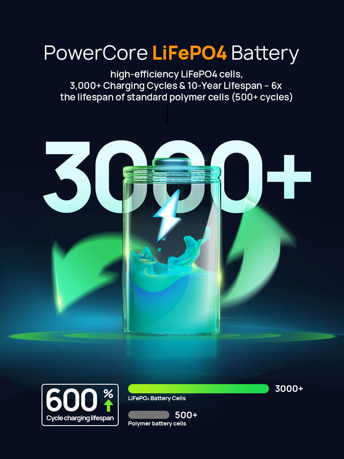 AFERIY Nano100 Portable Power Station 100W 99.2Wh - Image 7