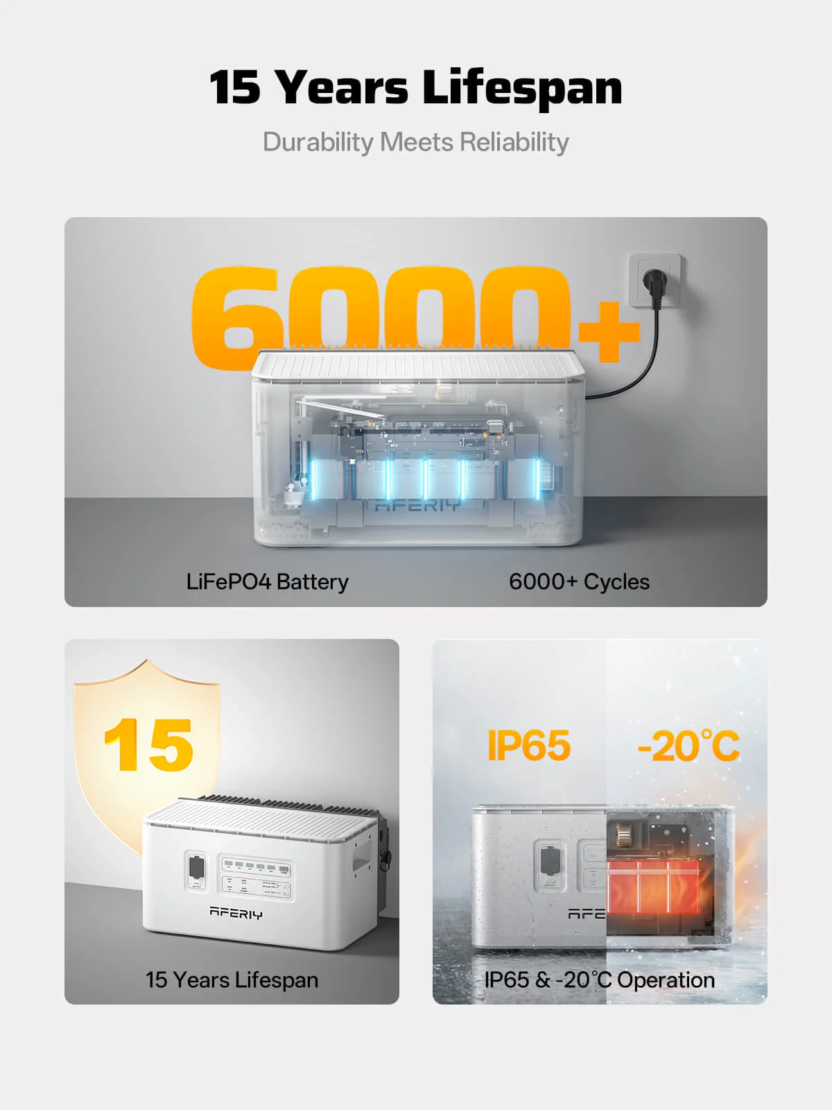 AFERIY PS240 Balcony Solar System | 800W-1200W Output | 1958-9792Wh Capacity | IP65 - Image 4