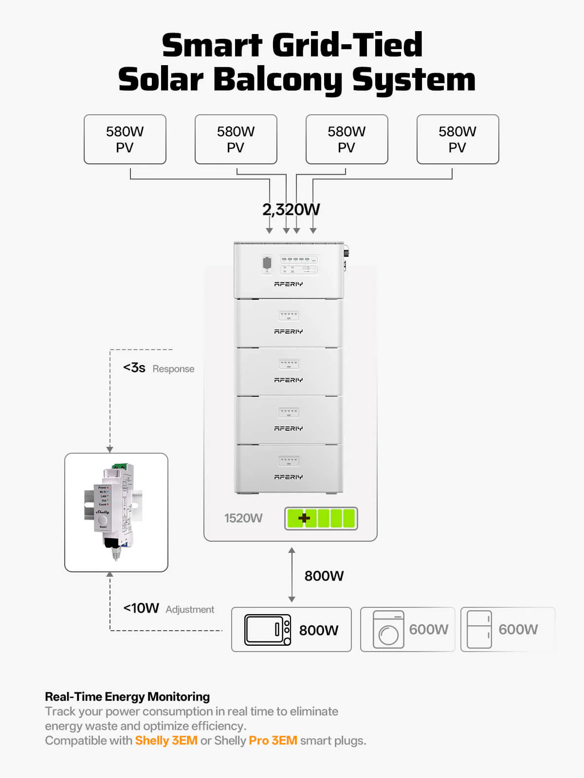 AFERIY PS240 Balcony Solar System | 800W-1200W Output | 1958-9792Wh Capacity | IP65 - Image 5