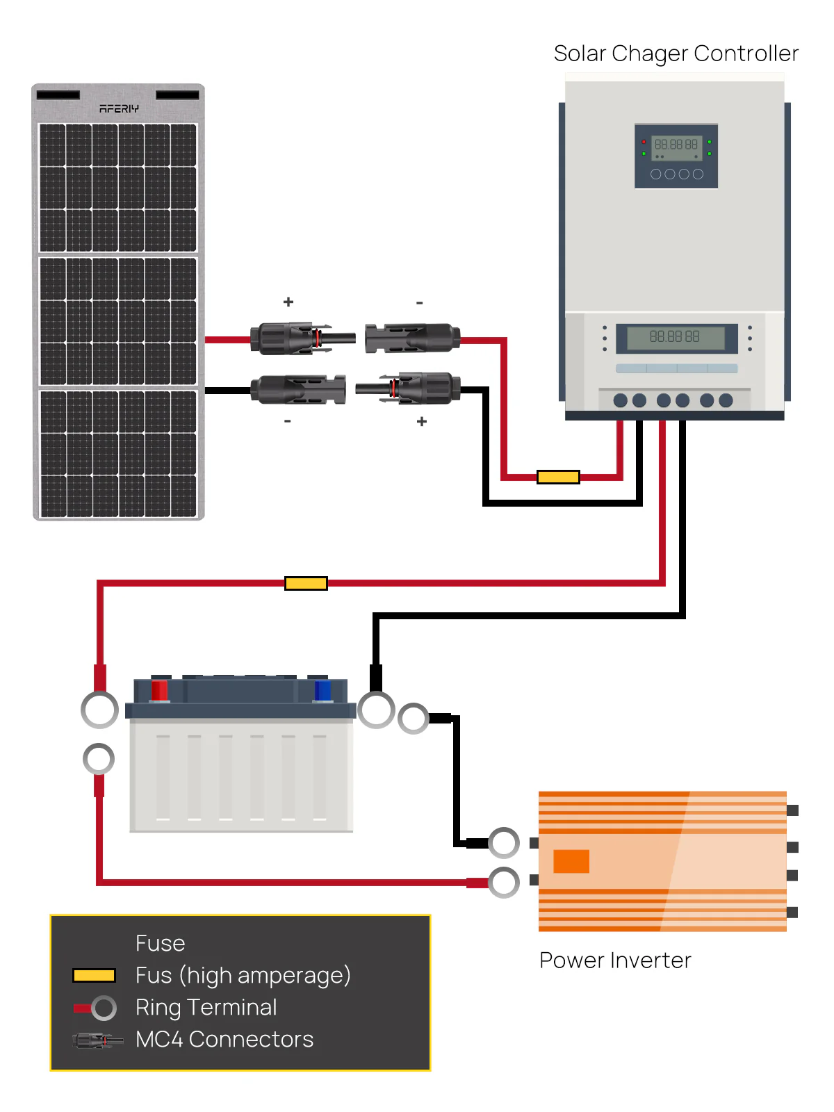 AFERIY Solar Panel Extension Cable with MC4 Connector | 5M, 10M - Image 7